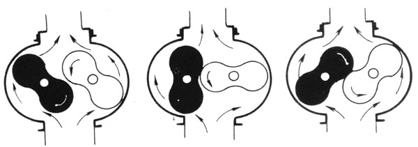 罗茨泵工作原理图.jpg