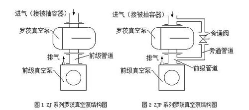 罗茨泵.jpg
