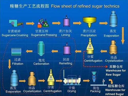 制糖流程图.jpg