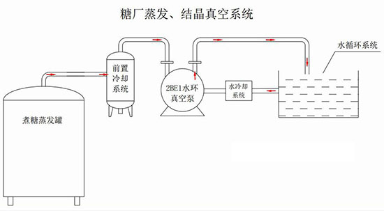 水环真空系统.jpg