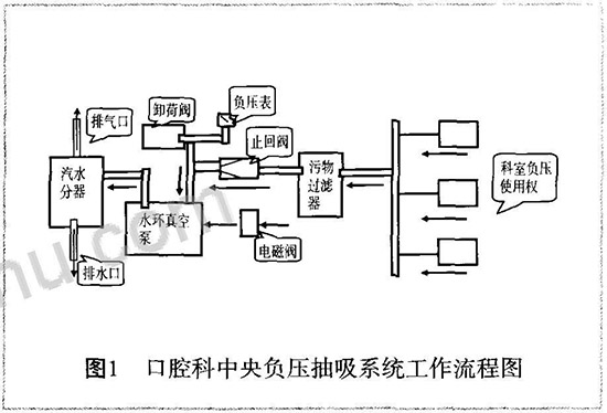 中央抽吸系统.jpg