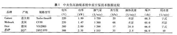 负压抽吸系统.jpg