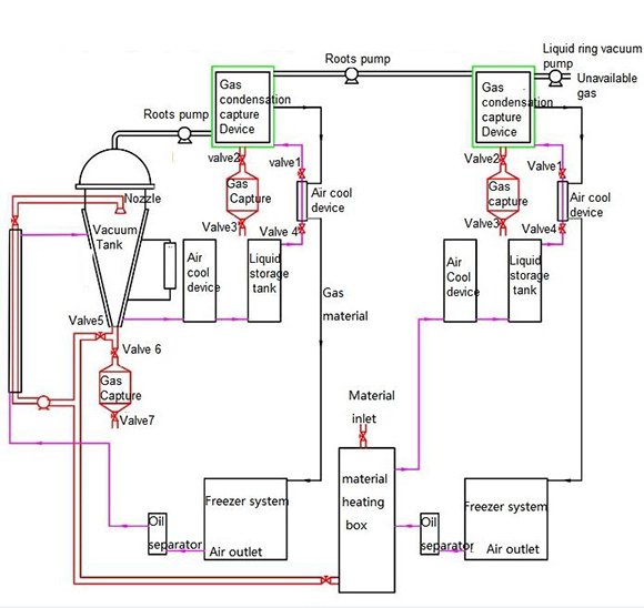 distillation crystallization flow chart.jpg