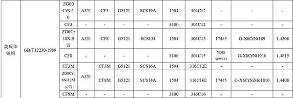 常用材料牌号对照表3.jpg