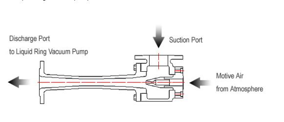 liquid ring vacuum pump.jpg