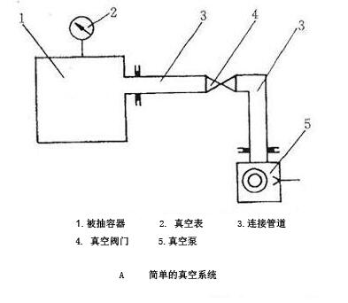 真空系统.jpg