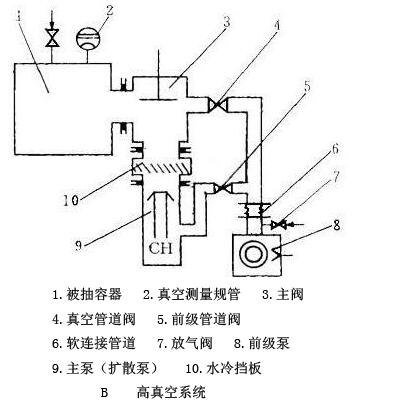 高真空系统.jpg