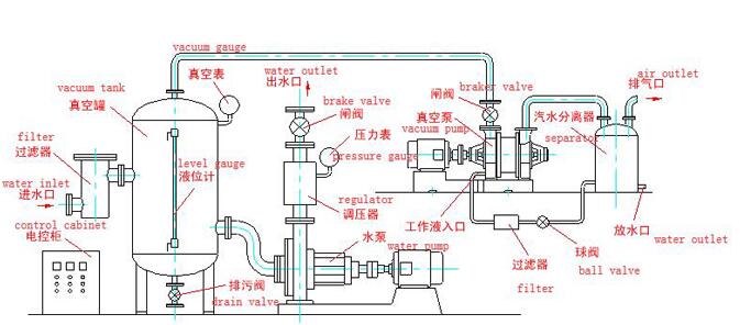 水环泵.jpg