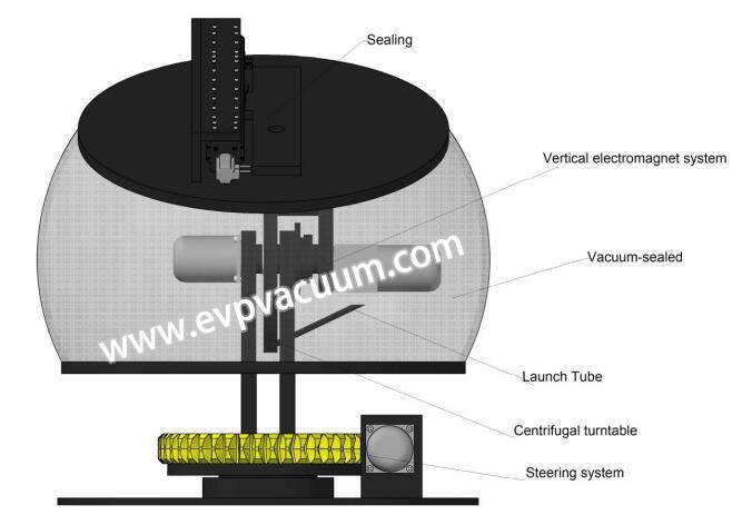 Oil Booster vacuum system.jpg