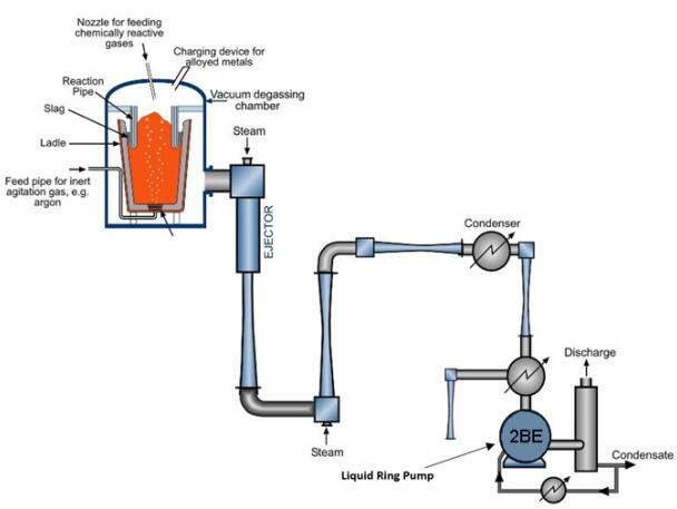 vacuum refining process of steel plants..jpg